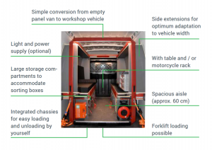 mobile workshop features list over a photo of the interior